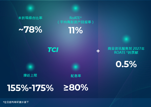 Financial targets as explained in the following text