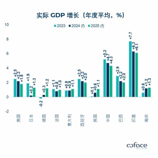 Coface PR - Chart - 20240626 SC.jpg